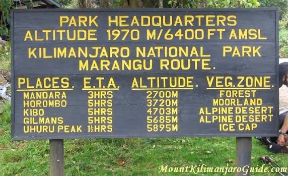 6 Days Mount Kilimanjaro Trek via Marangu Route